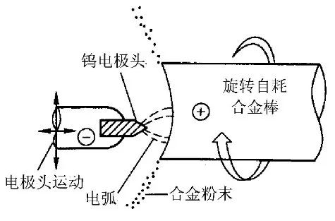 旋轉(zhuǎn)1.jpeg